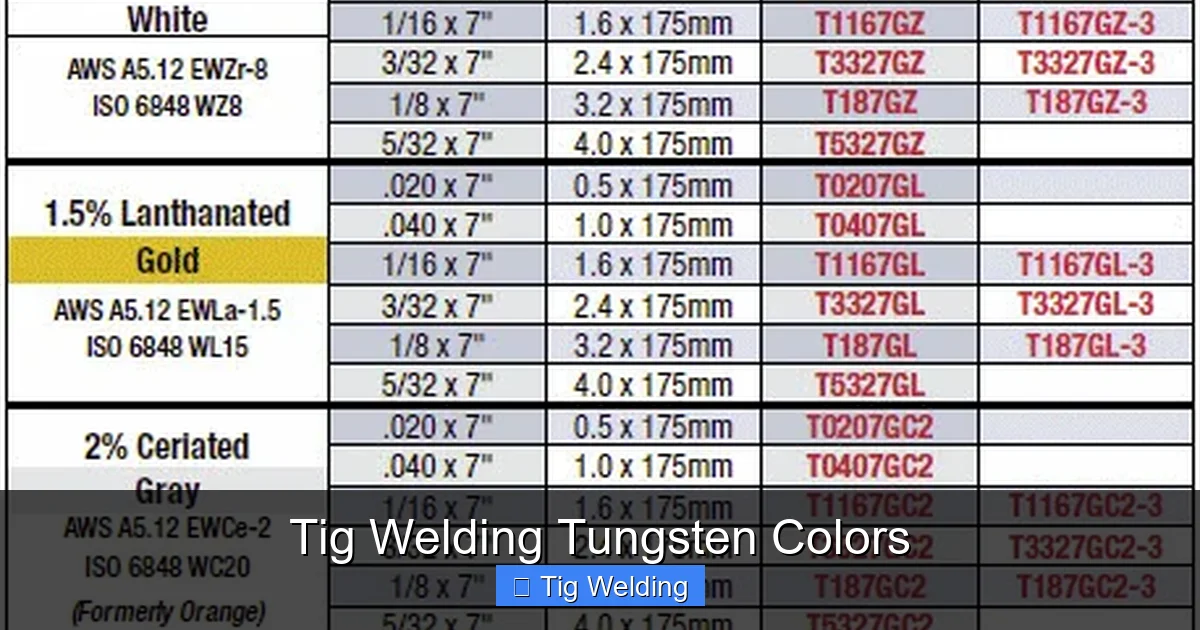 Tig Welding Tungsten Colors