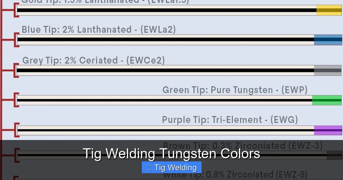 Tig Welding Tungsten Colors