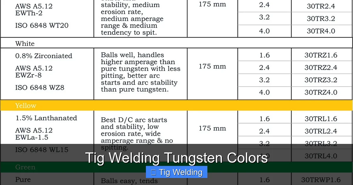 Tig Welding Tungsten Colors