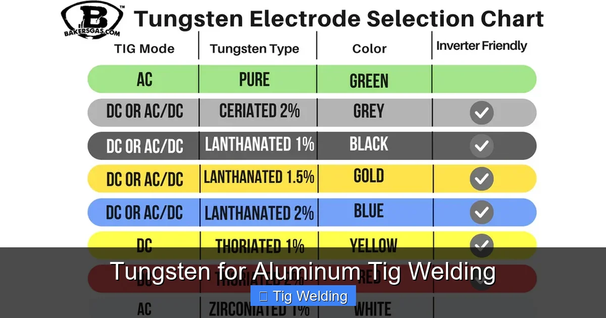 Tungsten for Aluminum Tig Welding