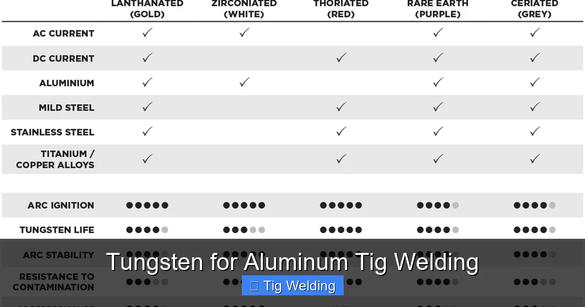 Tungsten for Aluminum Tig Welding