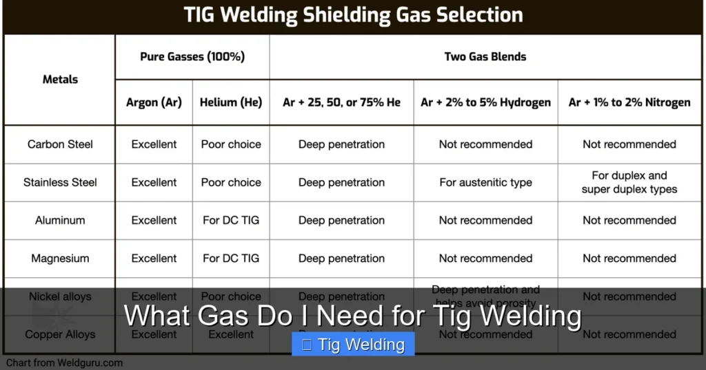 What Gas Do I Need for Tig Welding