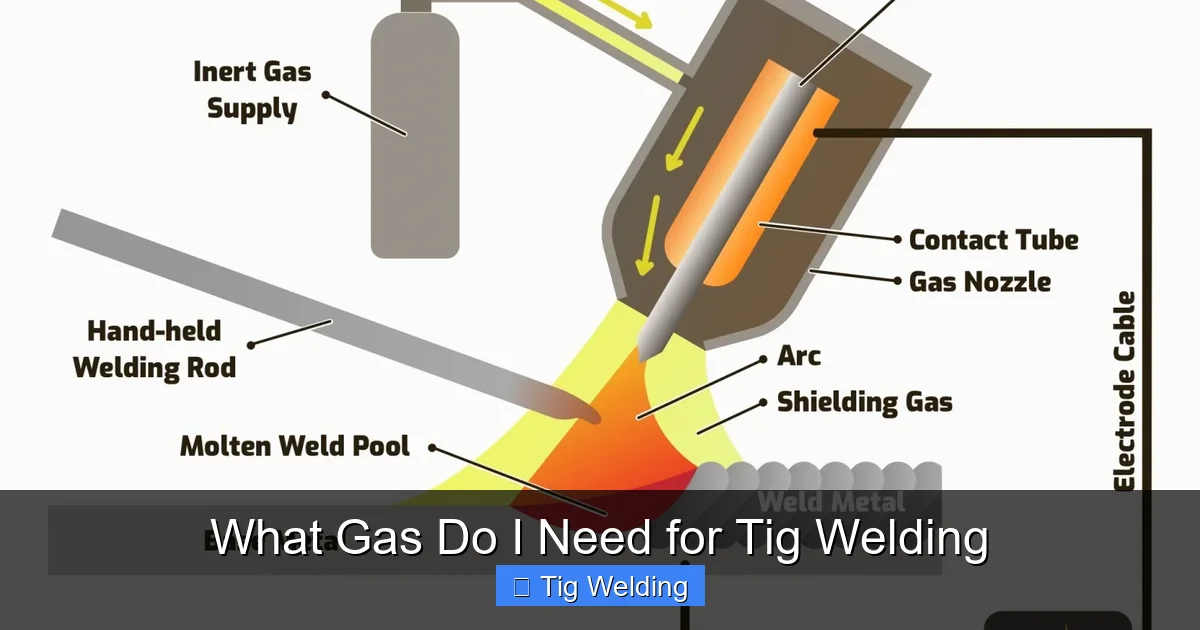 What Gas Do I Need for Tig Welding