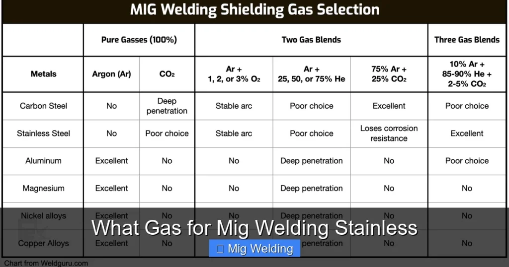 What Gas for Mig Welding Stainless
