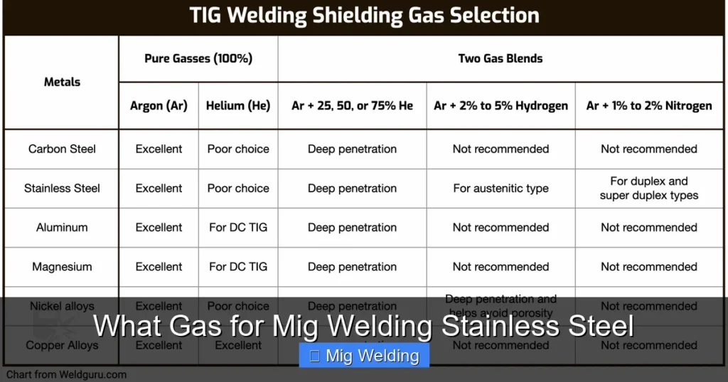 What Gas for Mig Welding Stainless Steel