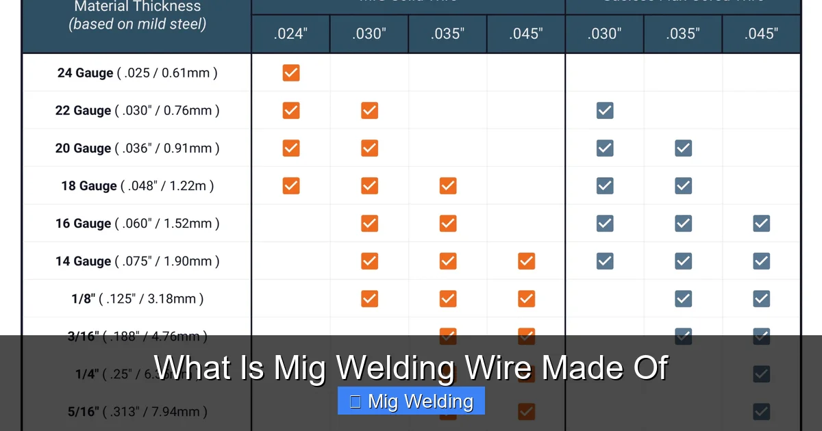 What Is Mig Welding Wire Made Of