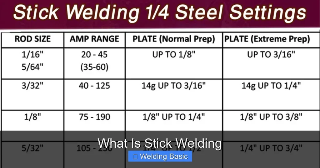 What Is Stick Welding