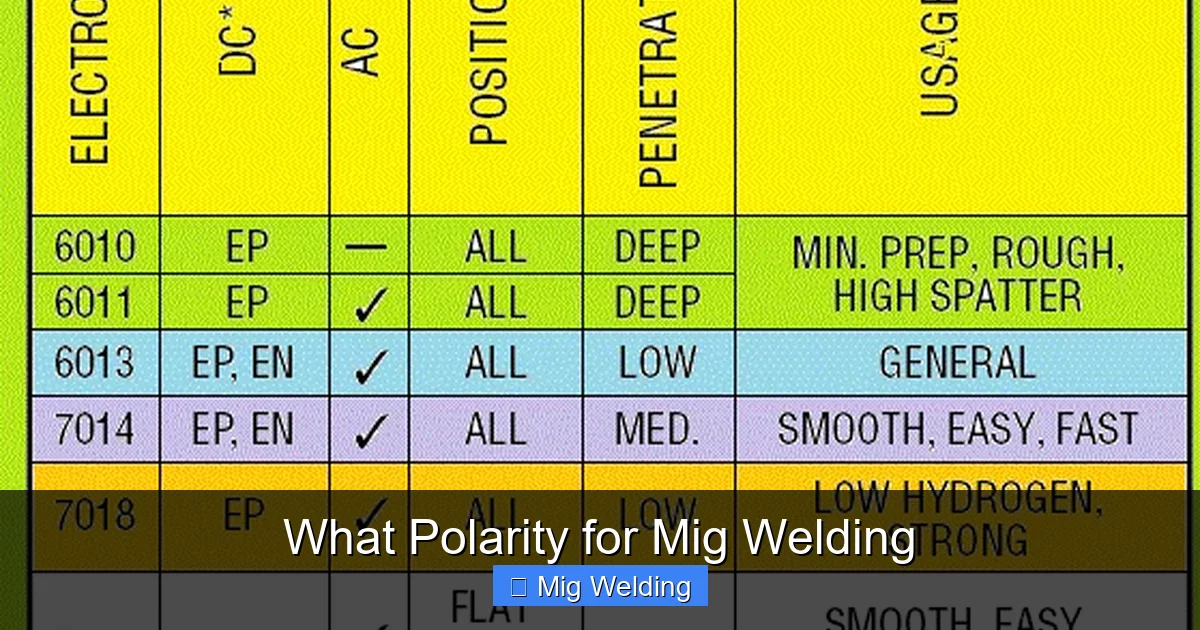 What Polarity for Mig Welding
