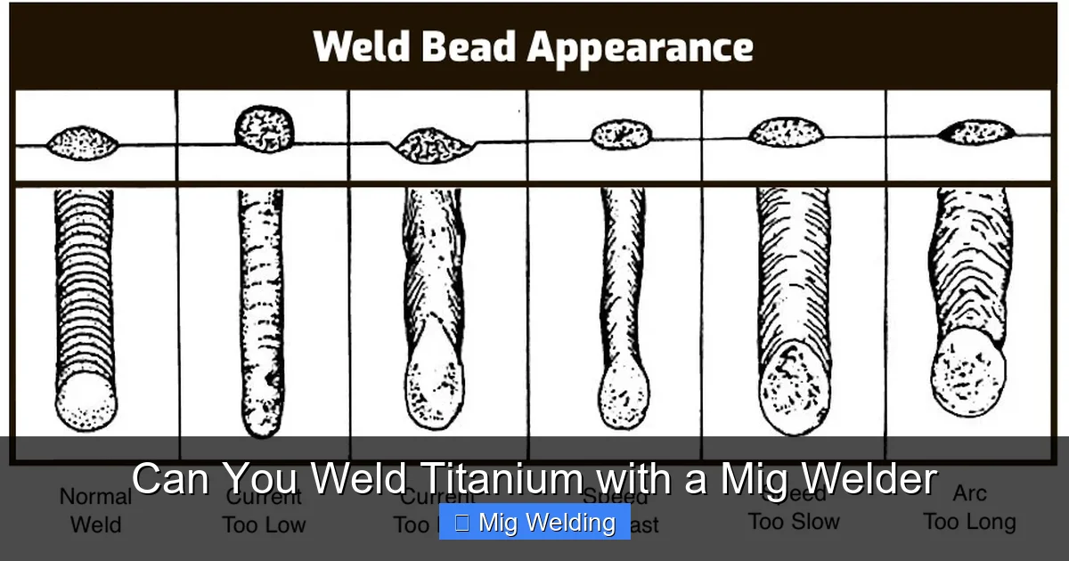 Can You Weld Titanium with a Mig Welder