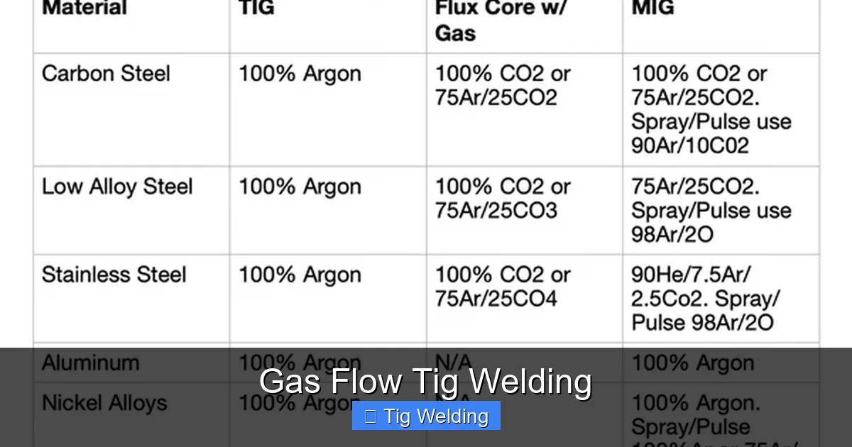 Gas Flow Tig Welding