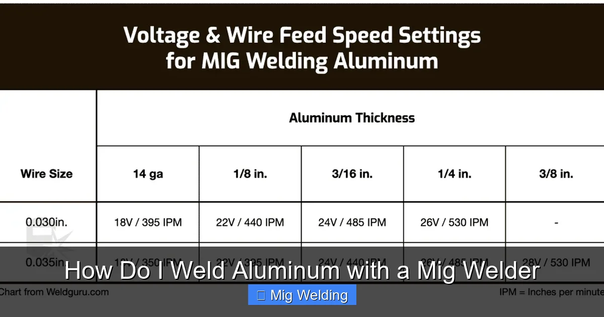 How Do I Weld Aluminum with a Mig Welder