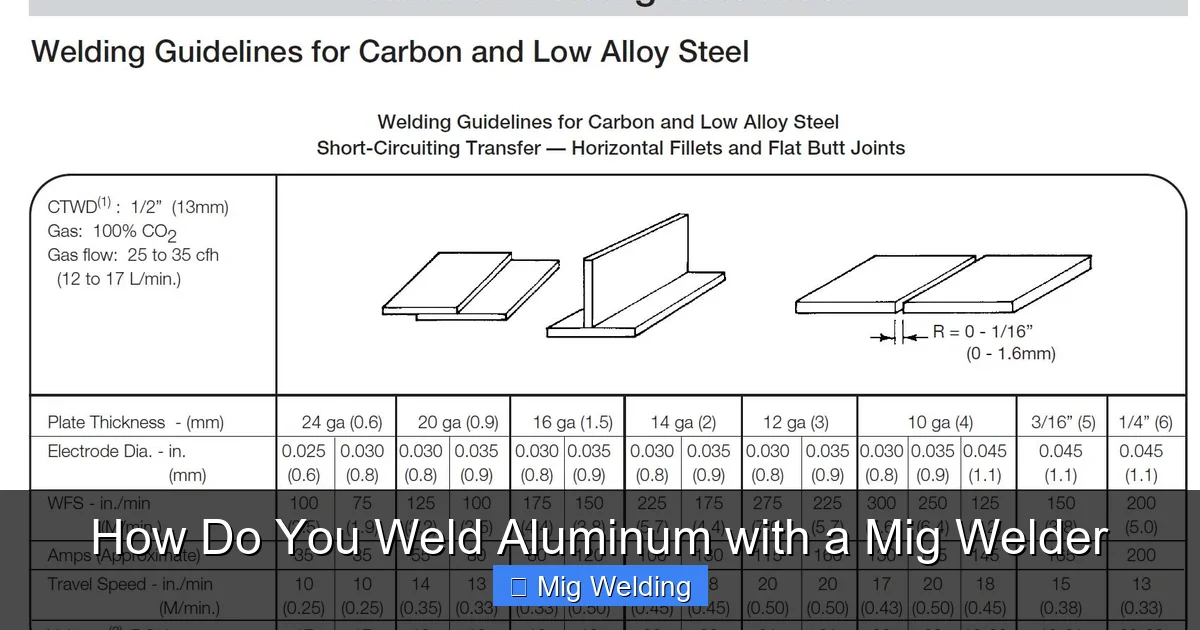 How Do You Weld Aluminum with a Mig Welder