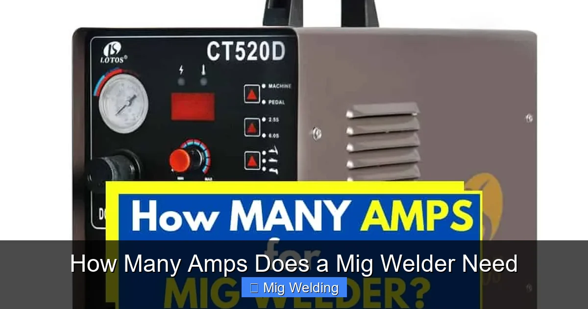 How Many Amps Does a Mig Welder Need