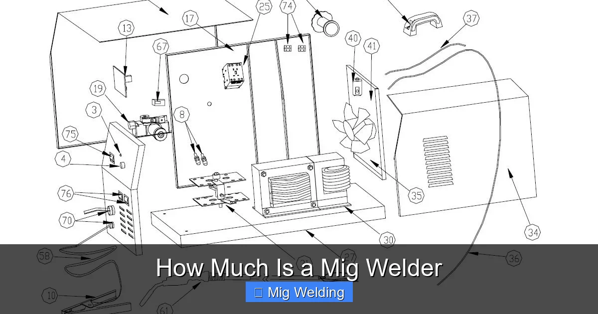 How Much Is a Mig Welder