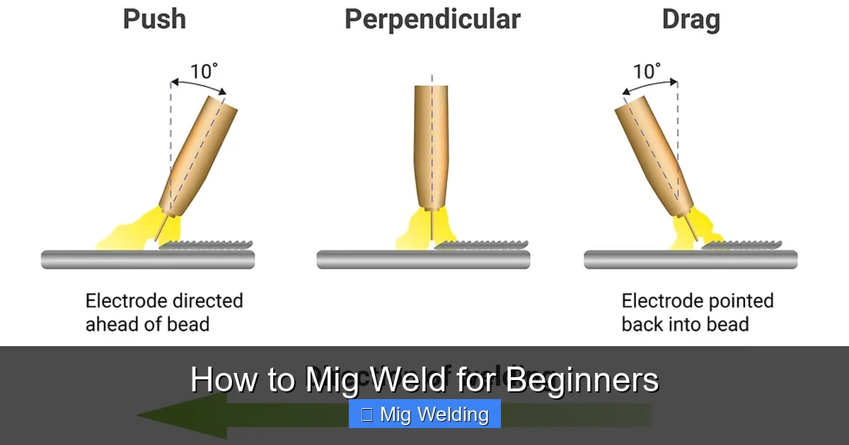How to Mig Weld for Beginners