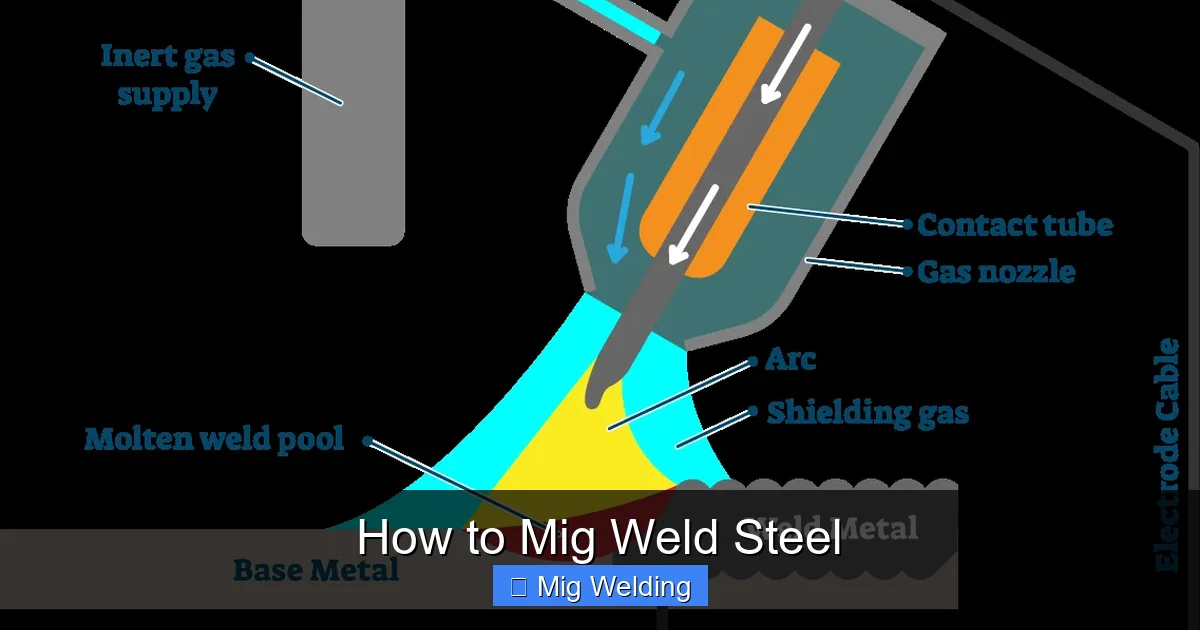How to Mig Weld Steel