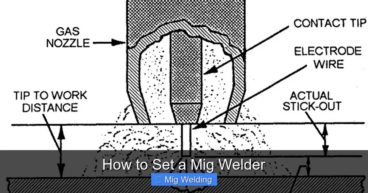How to Set a Mig Welder