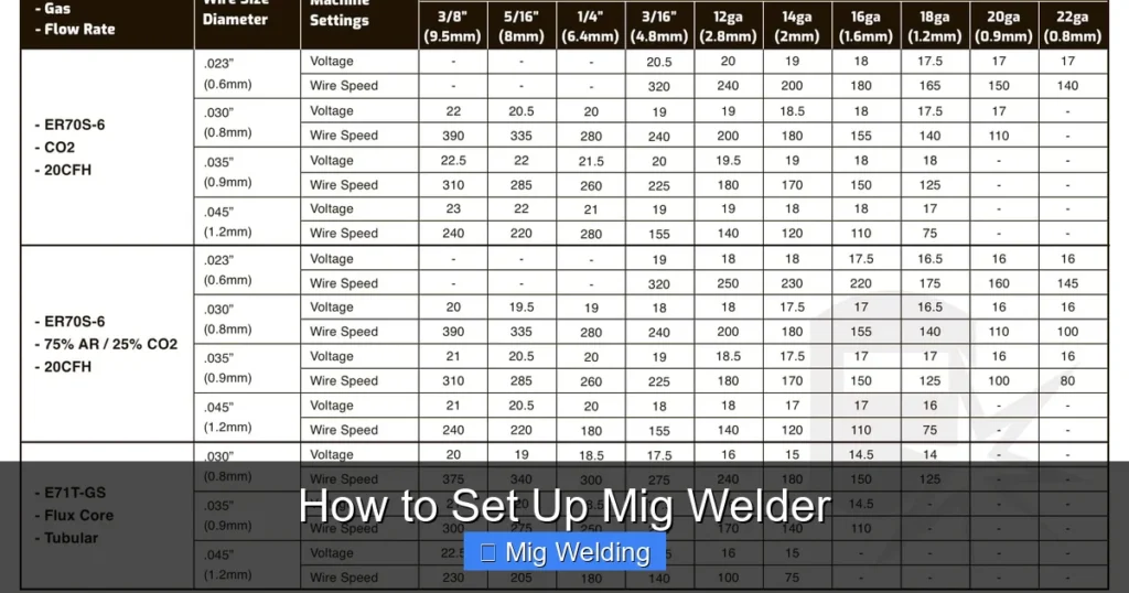 How to Set Up Mig Welder