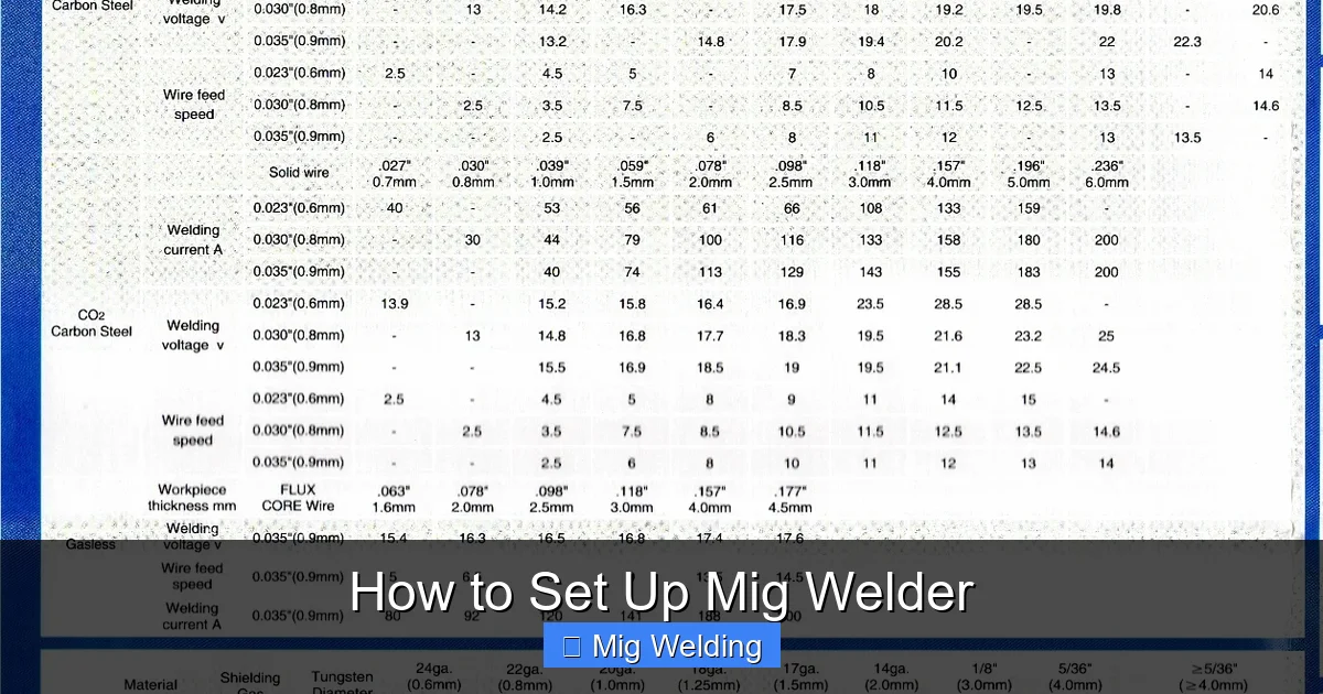 How to Set Up Mig Welder