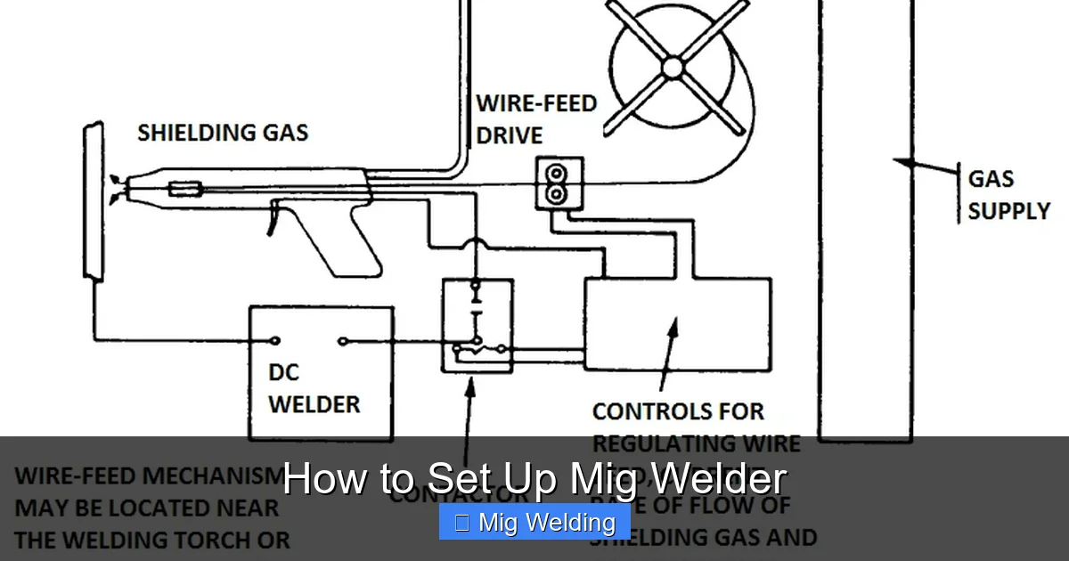How to Set Up Mig Welder
