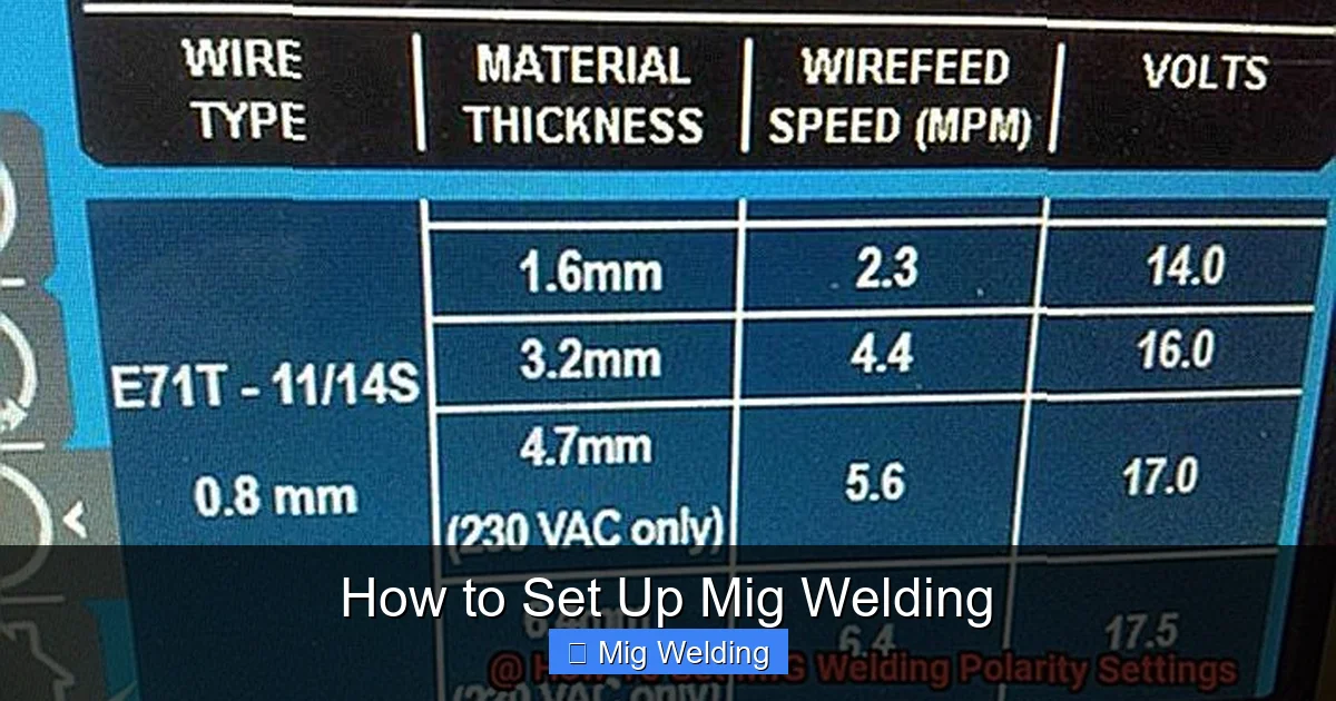 How to Set Up Mig Welding