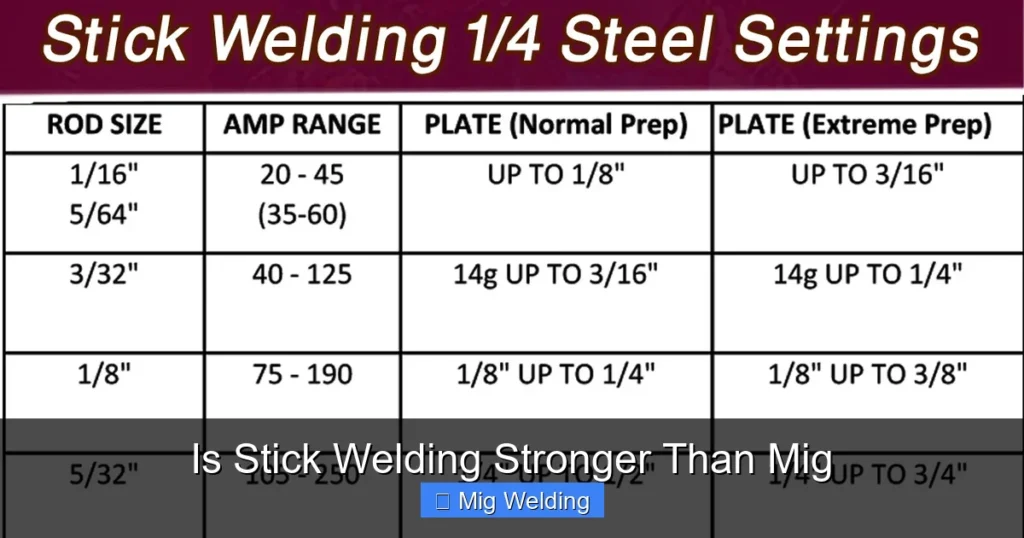 Is Stick Welding Stronger Than Mig Is Stick Welding Stronger Than Mig