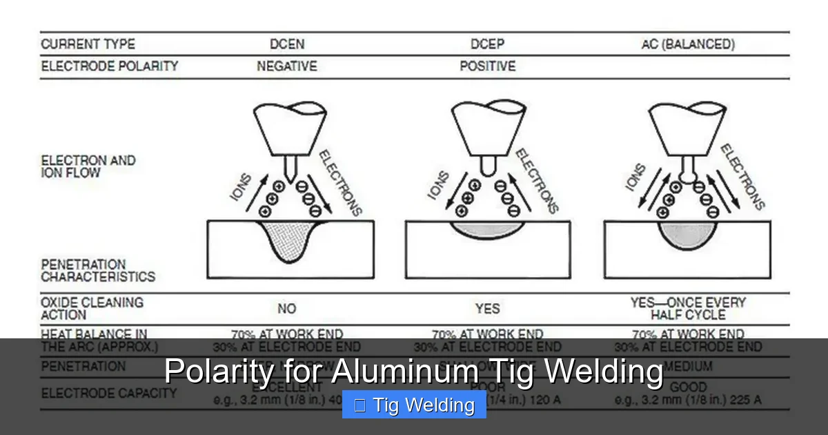 Polarity for Aluminum Tig Welding
