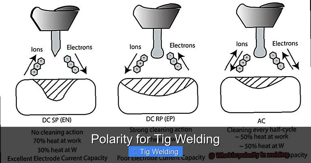 Polarity for Tig Welding