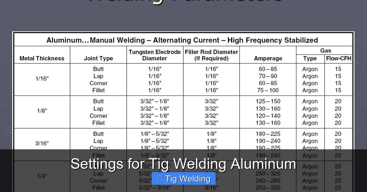 Settings for Tig Welding Aluminum
