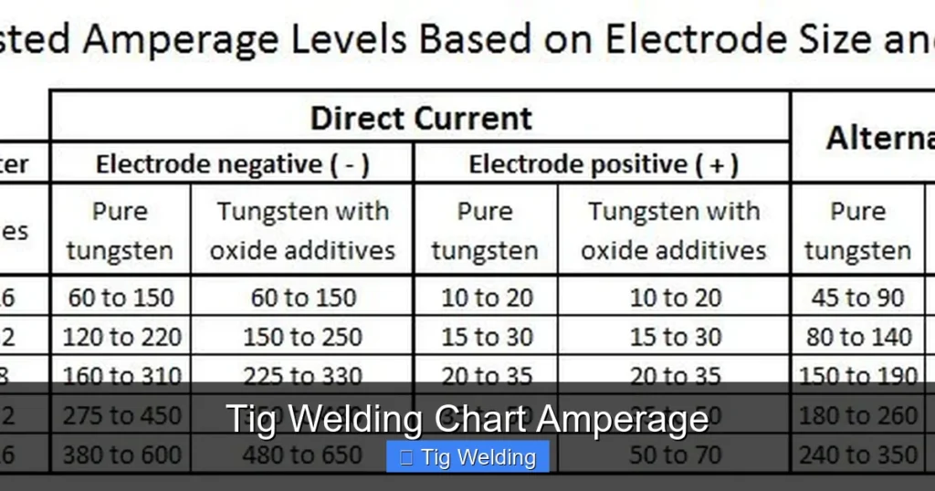 Tig Welding Chart Amperage Tig Welding Chart Amperage