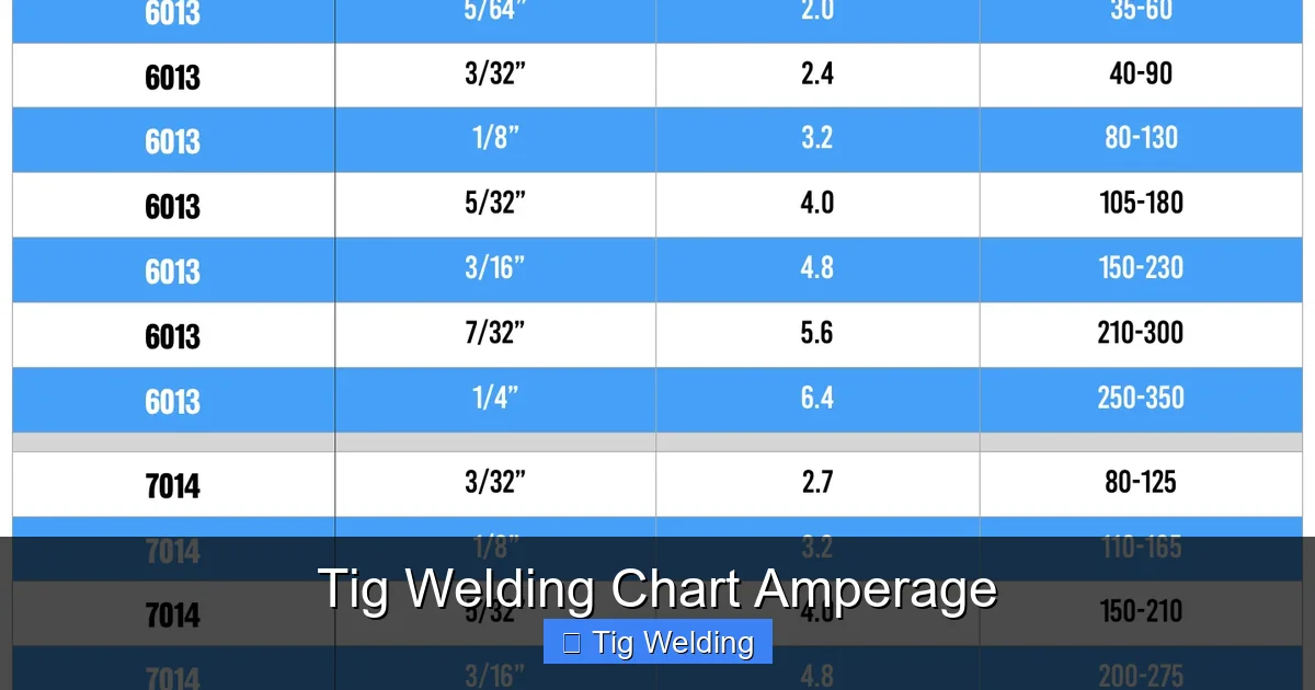 Tig Welding Chart Amperage