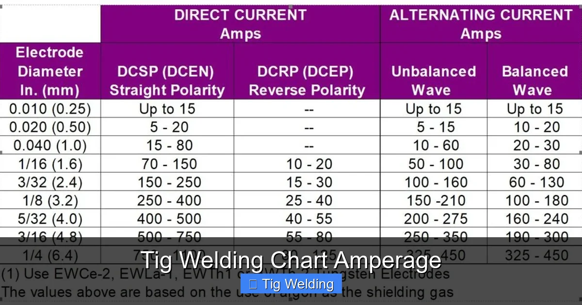 Tig Welding Chart Amperage