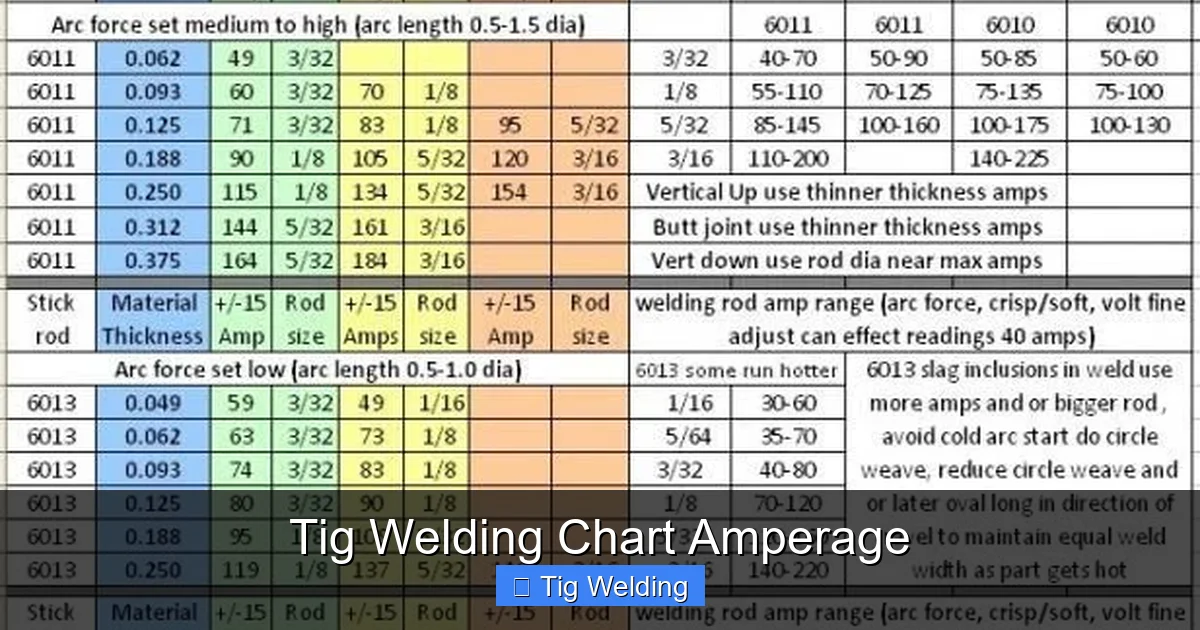 Tig Welding Chart Amperage