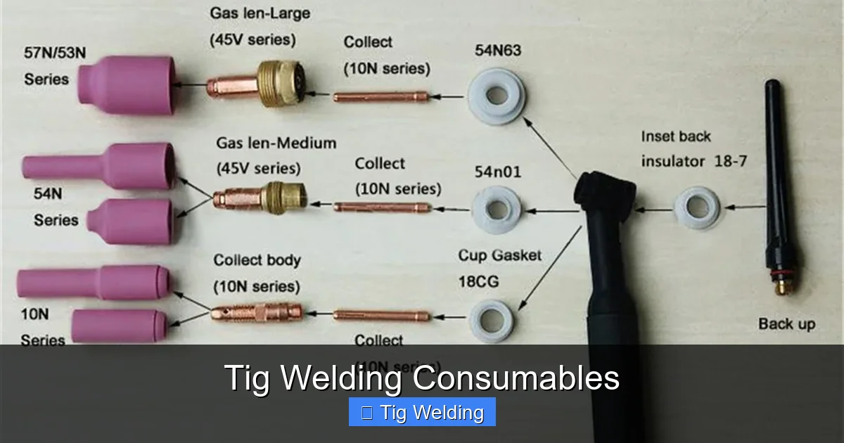 Tig Welding Consumables