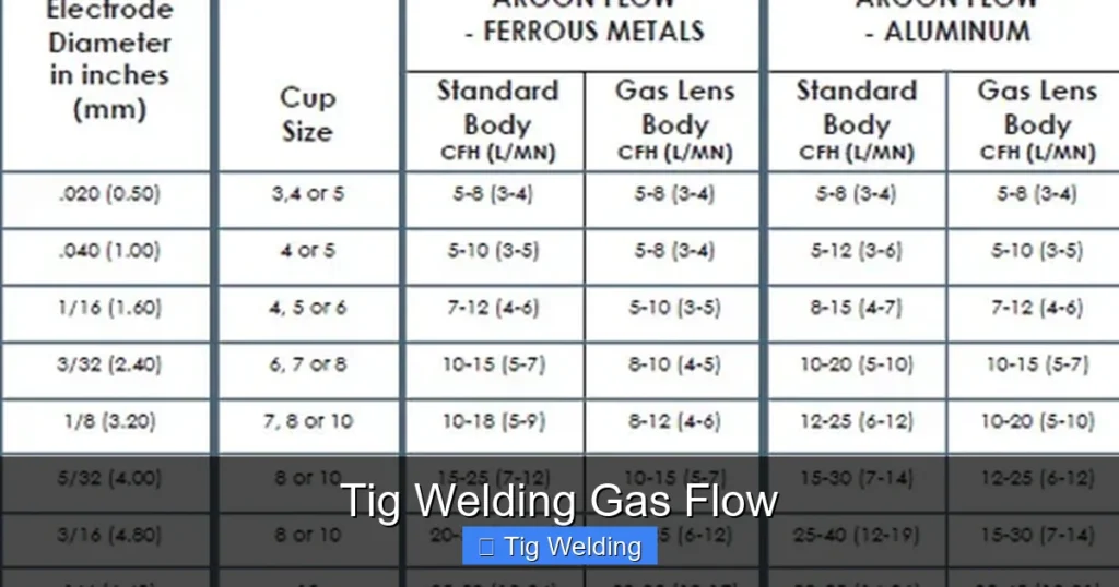 Tig Welding Gas Flow Tig Welding Gas Flow
