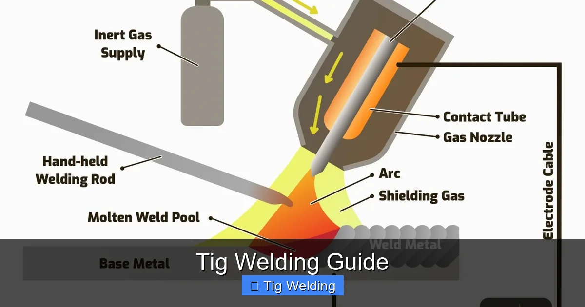 Tig Welding Guide