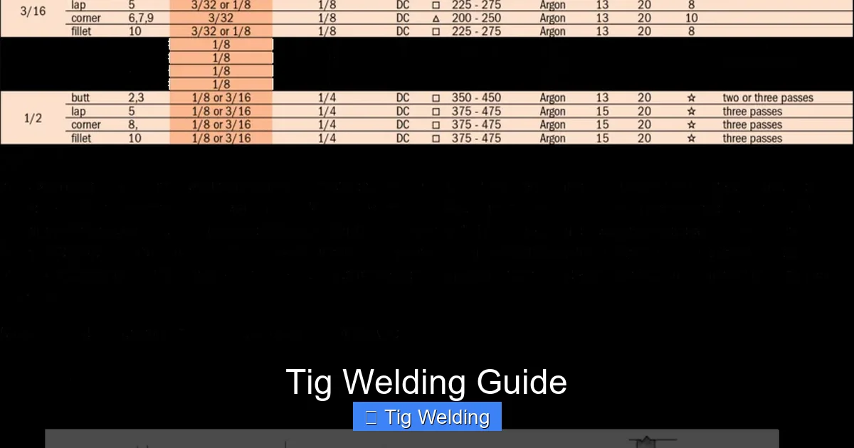 Tig Welding Guide