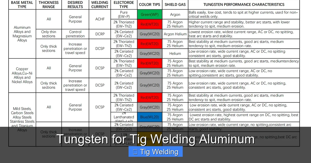 Tungsten for Tig Welding Aluminum