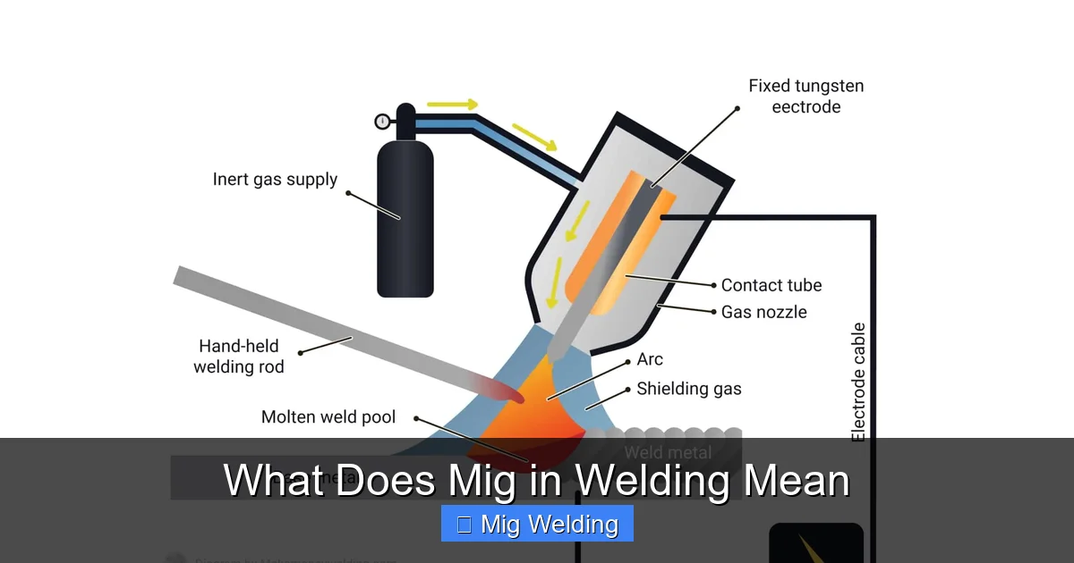 What Does Mig in Welding Mean