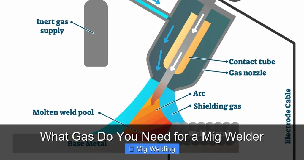 What Gas Do You Need for a Mig Welder