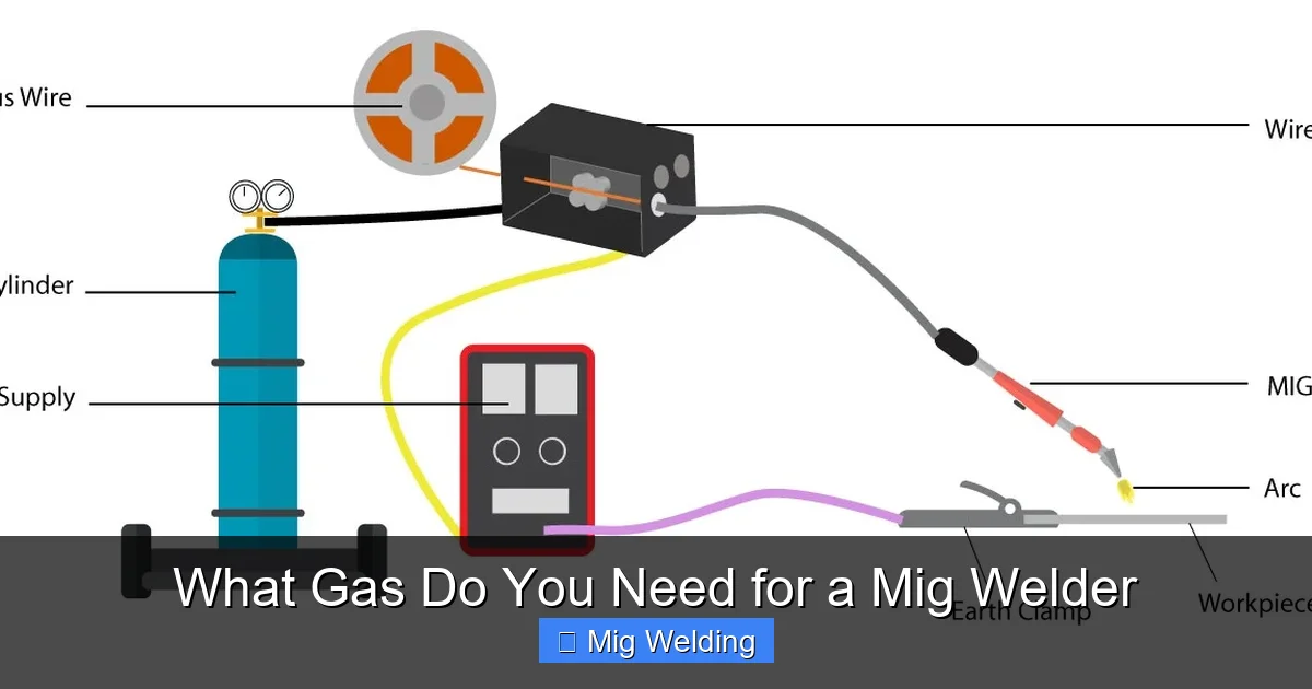 What Gas Do You Need for a Mig Welder