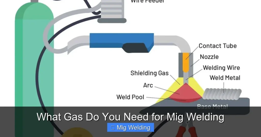 What Gas Do You Need for Mig Welding