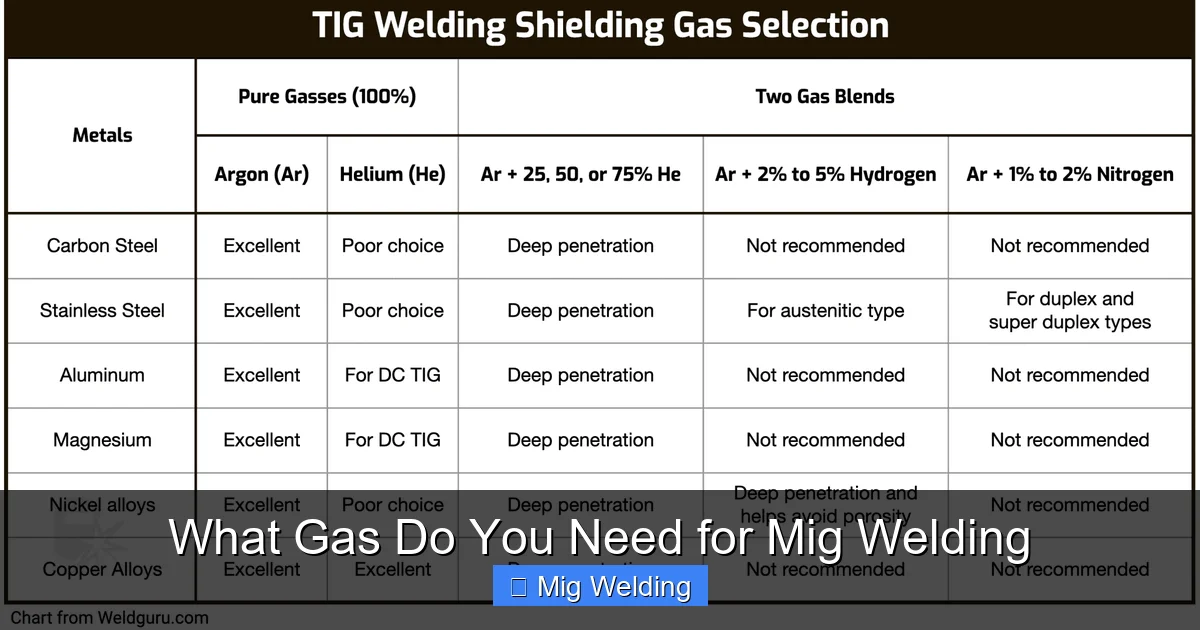 What Gas Do You Need for Mig Welding