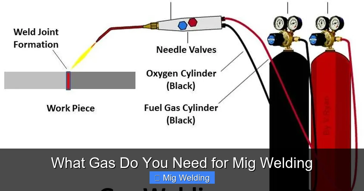 What Gas Do You Need for Mig Welding