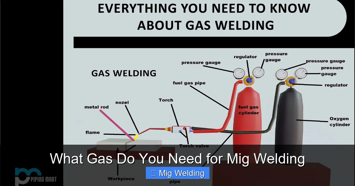 What Gas Do You Need for Mig Welding