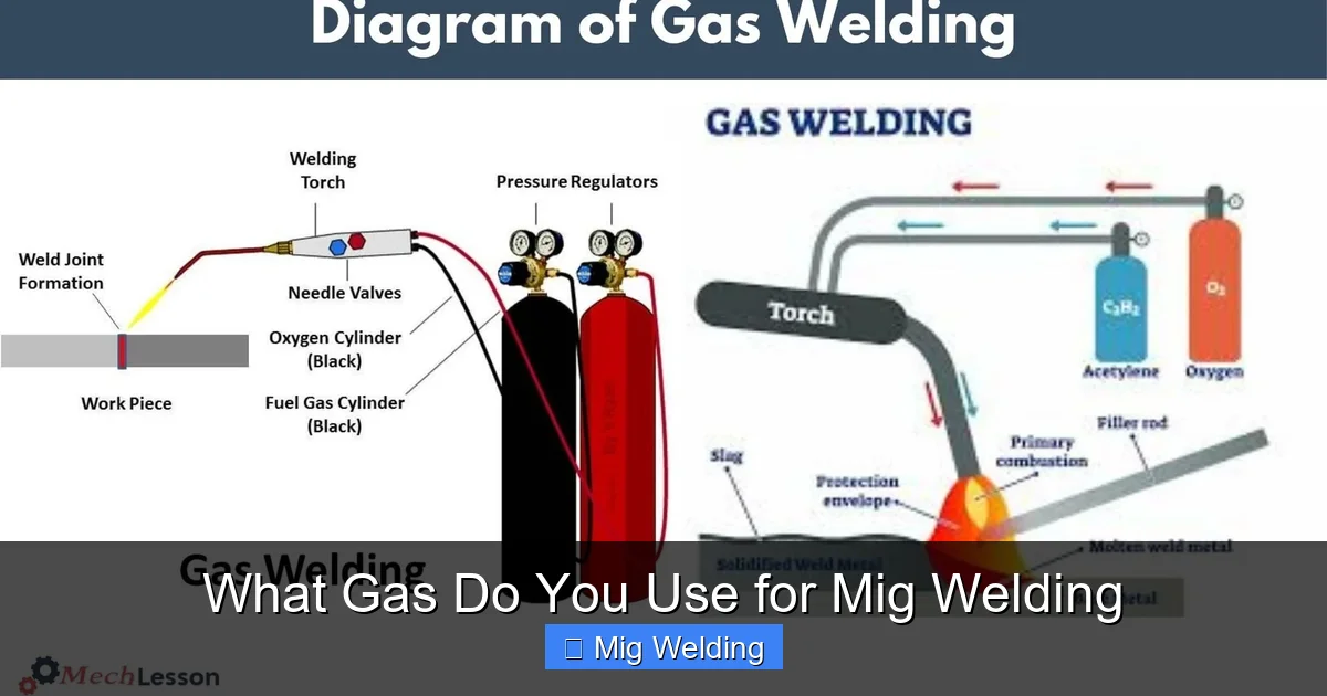 What Gas Do You Use for Mig Welding