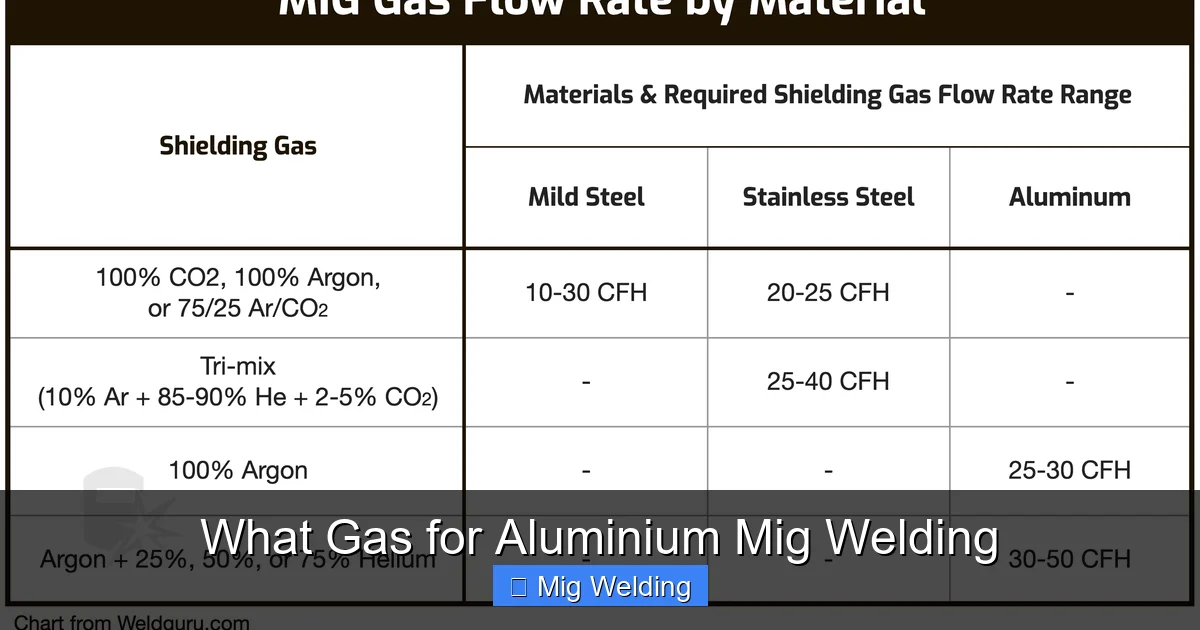 What Gas for Aluminium Mig Welding