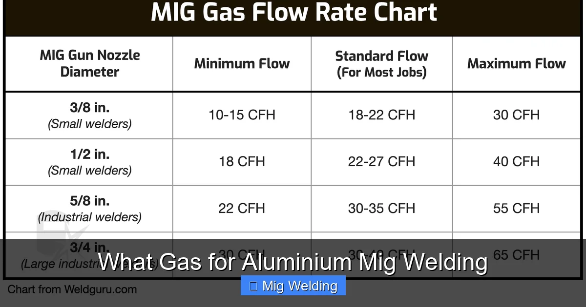 What Gas for Aluminium Mig Welding