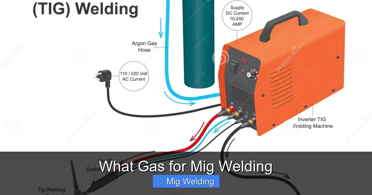 What Gas for Mig Welding