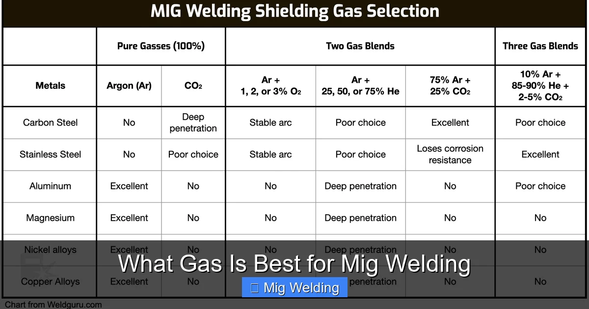 What Gas Is Best for Mig Welding